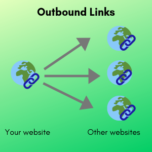 outbound links