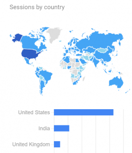 Google analytics- Country Report